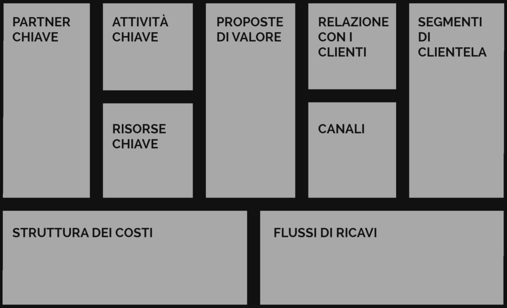 Business Model Canvas per strategia aziendale PMI