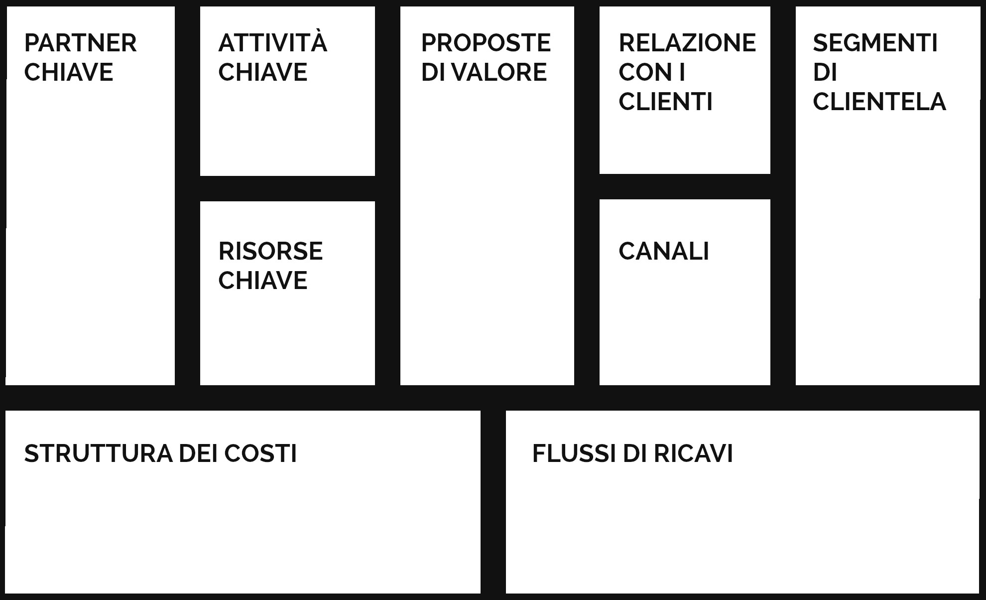 La Strategia Aziendale In 10 Minuti Con Il Modello Di Business Canvas ...